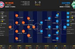 1xBit体育入口-包含拜仁队补败终回联赛三连胜还是本菲卡敌意前奏的词条