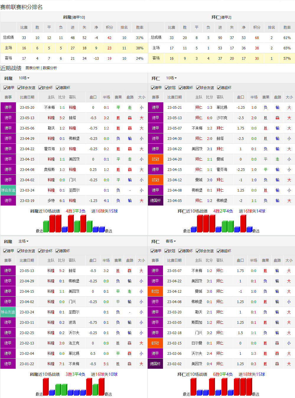 乌迪内斯取得胜利,积分榜排名稳定的简单介绍 乌迪内斯取得胜利,积分榜排名稳定的简单介绍