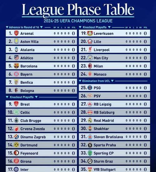 曼城轻取分，欧冠小组赛风头无限的简单介绍