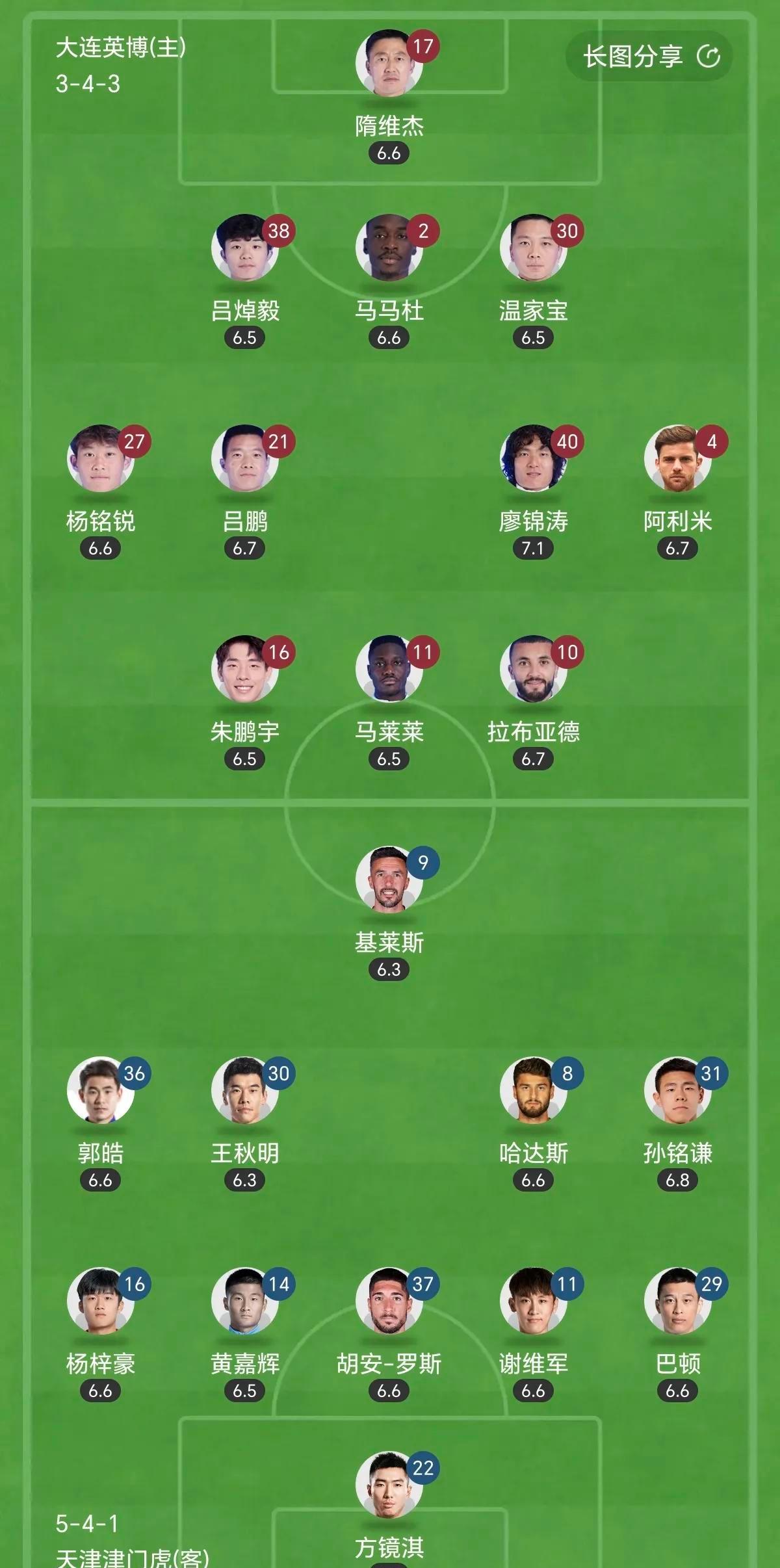 大连一方战绩不佳，球队或面临调整