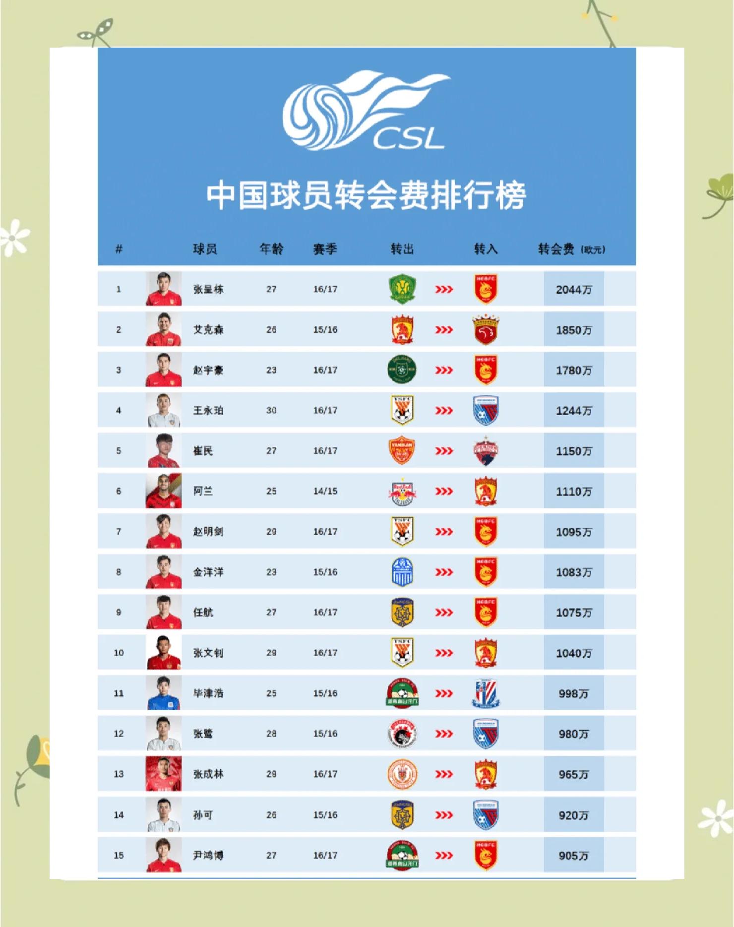 国内足球比赛中谁将成为球队支柱?的简单介绍 国内足球比赛中谁将成为球队支柱?的简单介绍