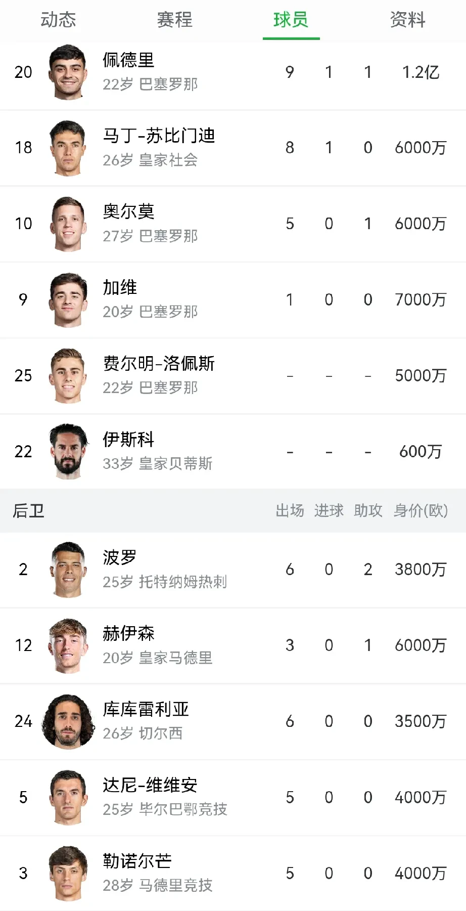 西班牙女足惊险逆转晋级四强