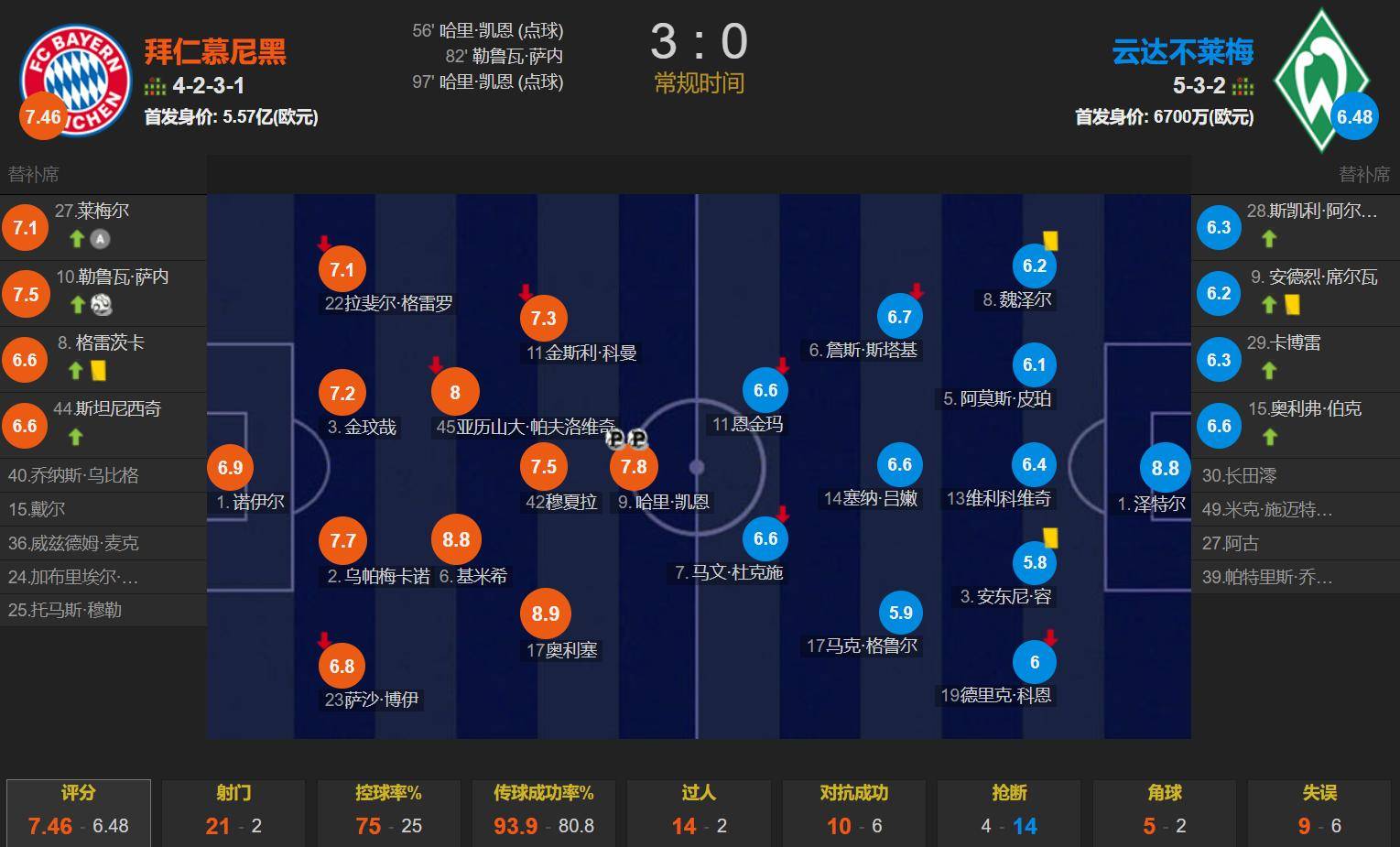 包含拜仁队补败终回联赛三连胜还是本菲卡敌意前奏的词条