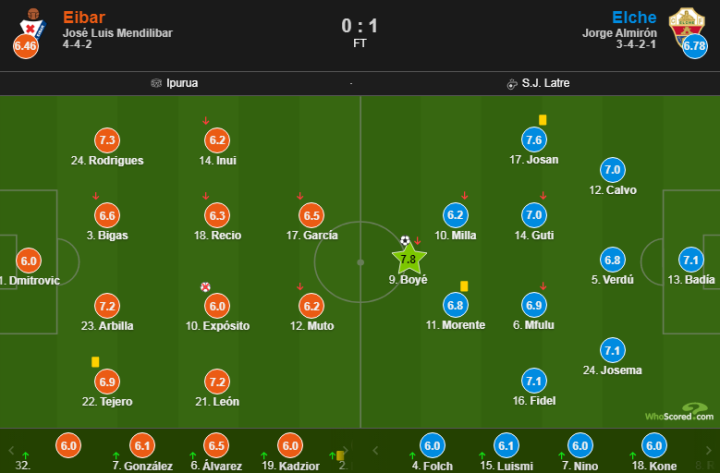 埃瓦尔客场一球小胜，积分榜攀升的简单介绍