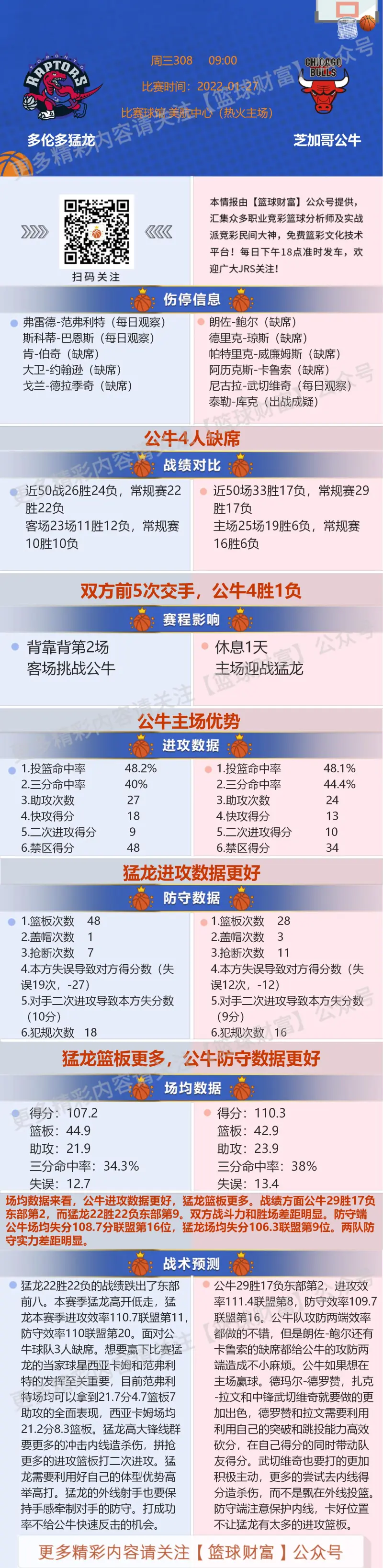 猛龙不敌公牛,战绩再度下滑 猛龙不敌公牛,战绩再度下滑