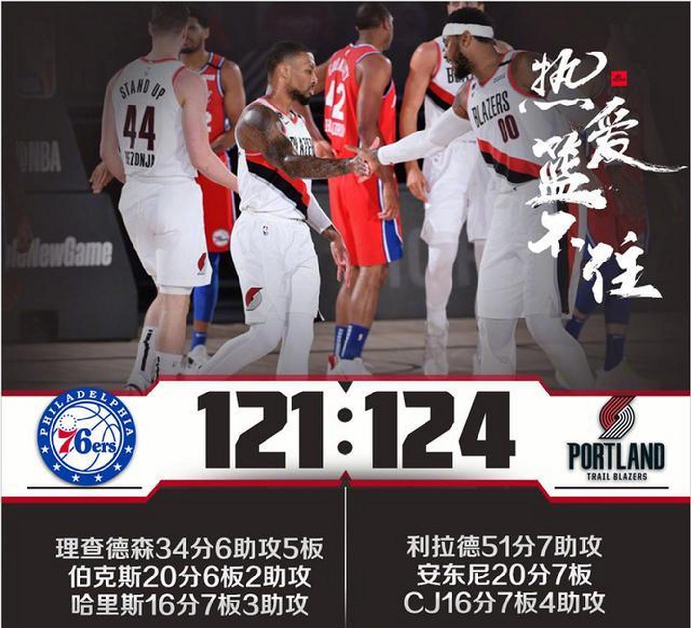 开拓者主场落败利拉德命中最后一战被灰熊逆转